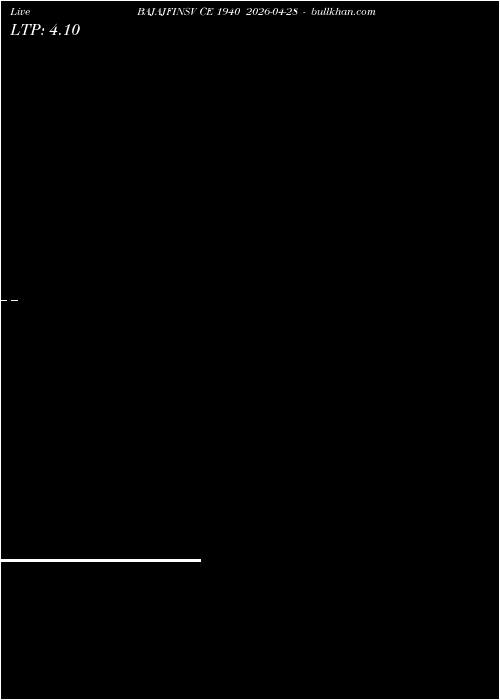  option chart BAJAJFINSV CE 1940 2026-04-28 