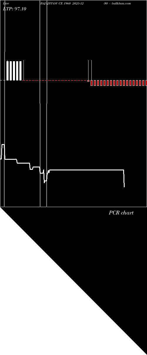  option chart BAJAJFINSV CE 1960 2025-12-30 