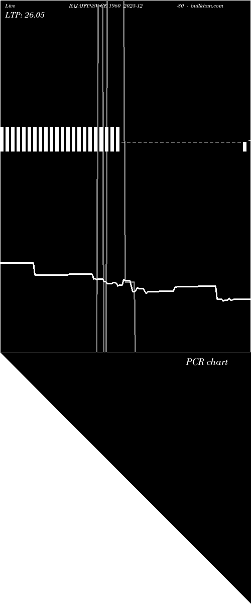  option chart BAJAJFINSV CE 1960 2025-12-30 