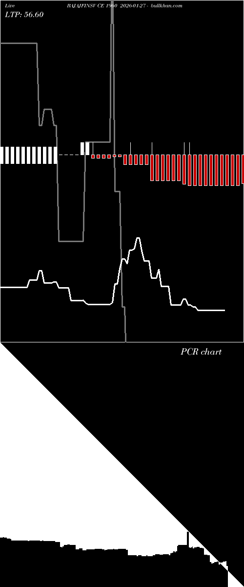  option chart BAJAJFINSV CE 1960 2026-01-27 