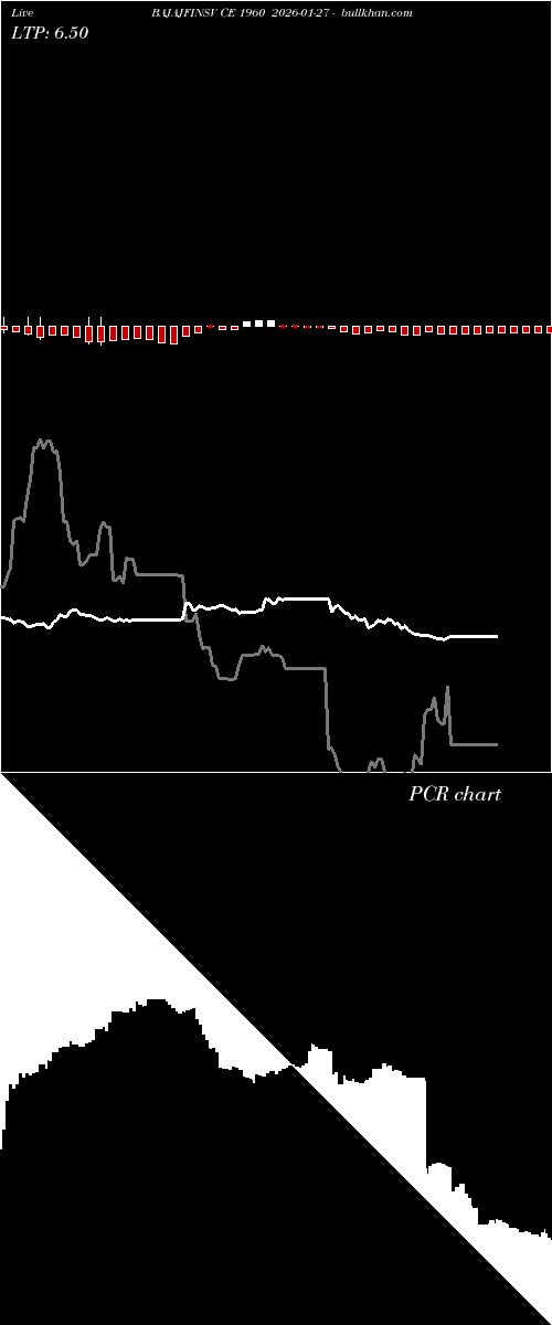  option chart BAJAJFINSV CE 1960 2026-01-27 