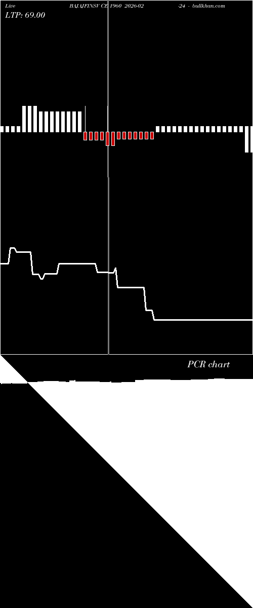  option chart BAJAJFINSV CE 1960 2026-02-24 