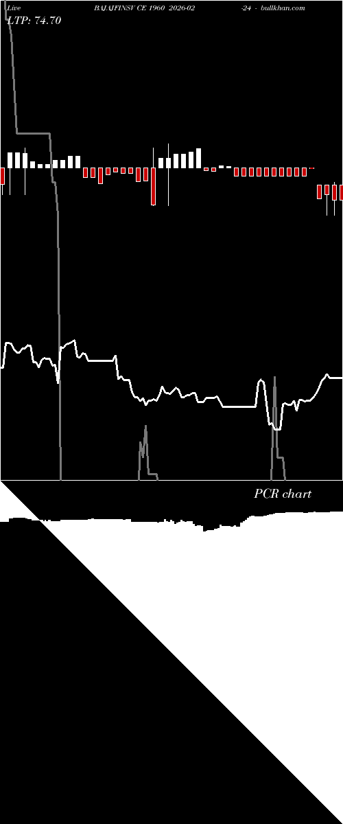  option chart BAJAJFINSV CE 1960 2026-02-24 