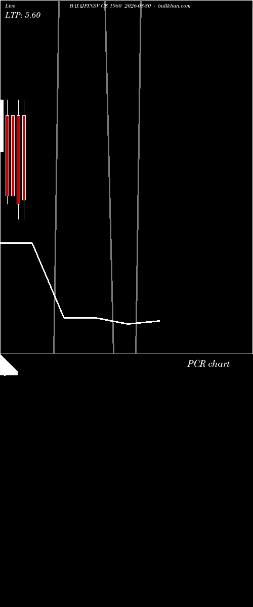  option chart BAJAJFINSV CE 1960 2026-03-30 