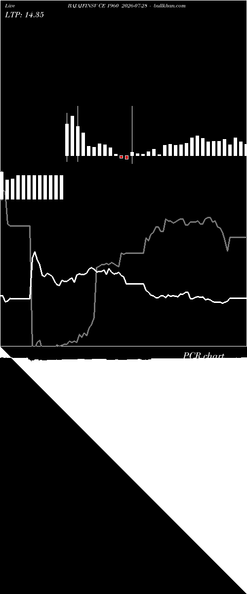  option chart BAJAJFINSV CE 1960 2026-07-28 