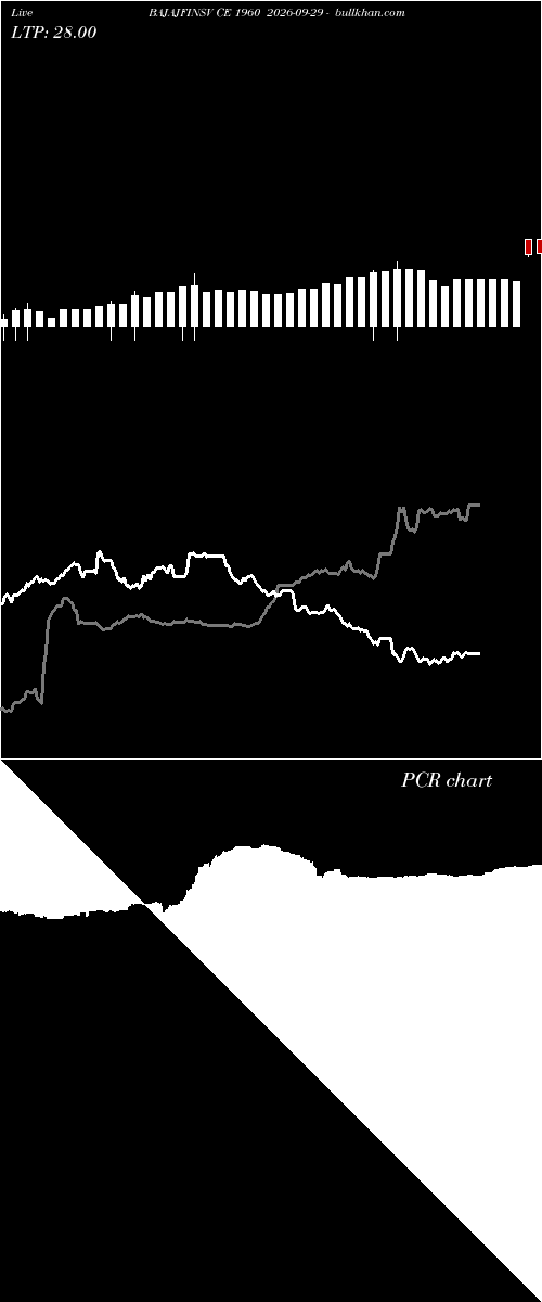  option chart BAJAJFINSV CE 1960 2026-09-29 