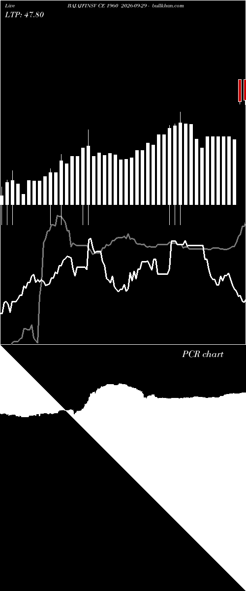  option chart BAJAJFINSV CE 1960 2026-09-29 