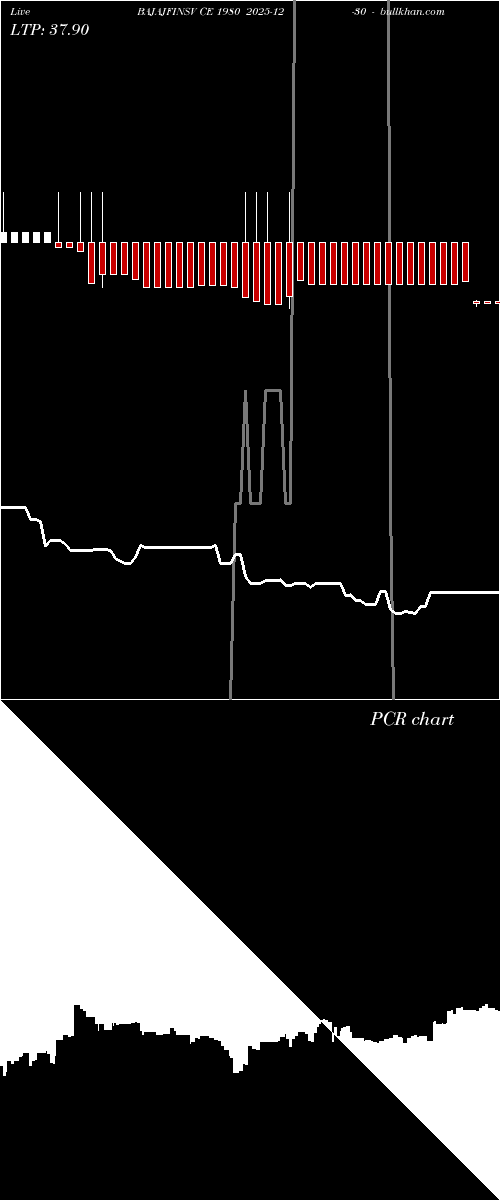  option chart BAJAJFINSV CE 1980 2025-12-30 
