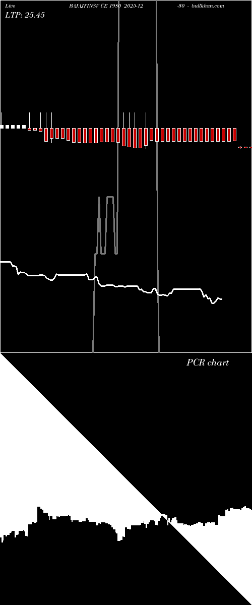  option chart BAJAJFINSV CE 1980 2025-12-30 