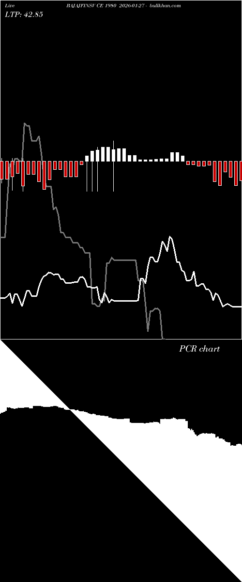  option chart BAJAJFINSV CE 1980 2026-01-27 