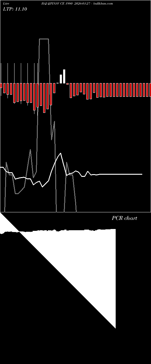  option chart BAJAJFINSV CE 1980 2026-01-27 