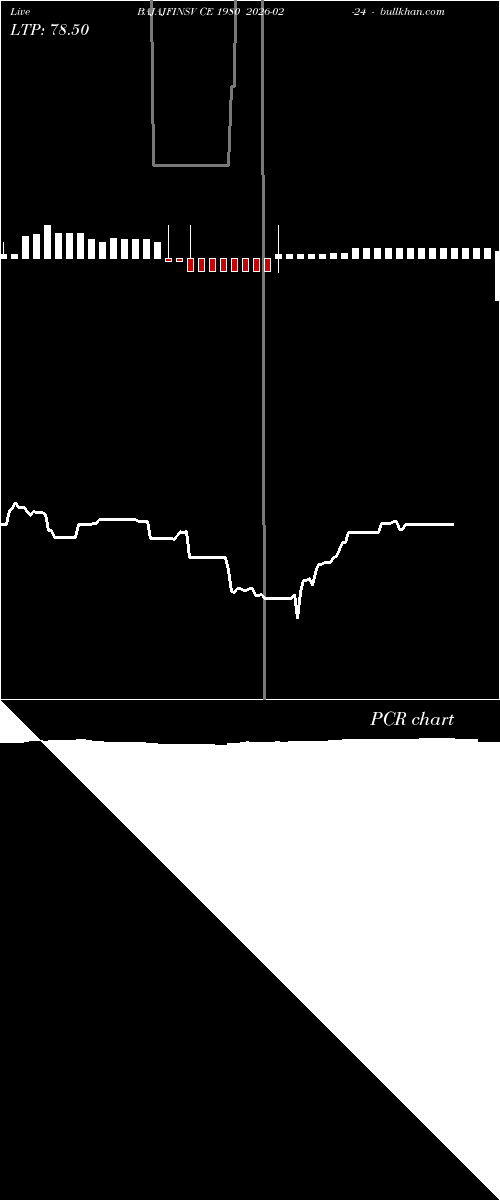  option chart BAJAJFINSV CE 1980 2026-02-24 