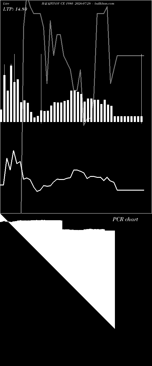  option chart BAJAJFINSV CE 1980 2026-07-28 
