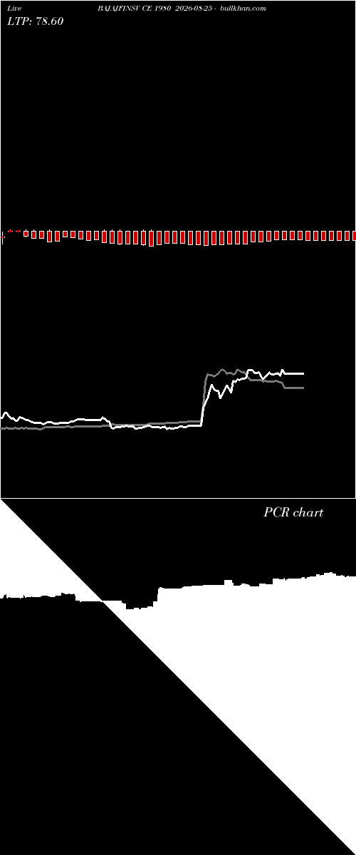  option chart BAJAJFINSV CE 1980 2026-08-25 