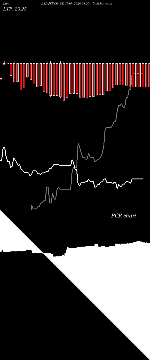  option chart BAJAJFINSV CE 1980 2026-08-25 