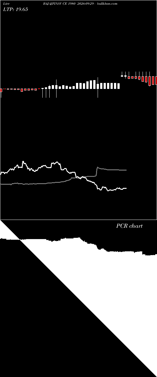  option chart BAJAJFINSV CE 1980 2026-09-29 