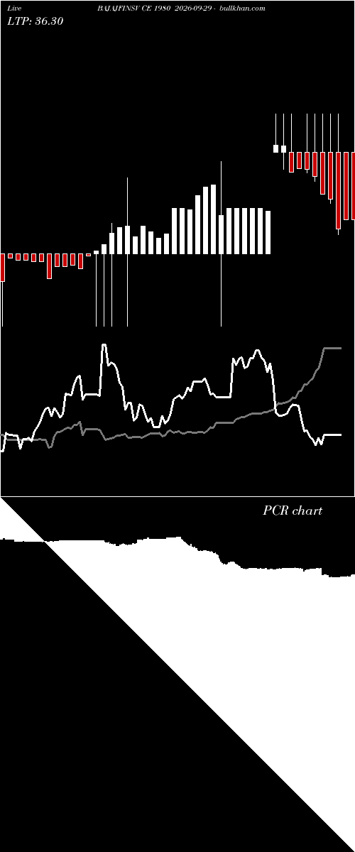  option chart BAJAJFINSV CE 1980 2026-09-29 