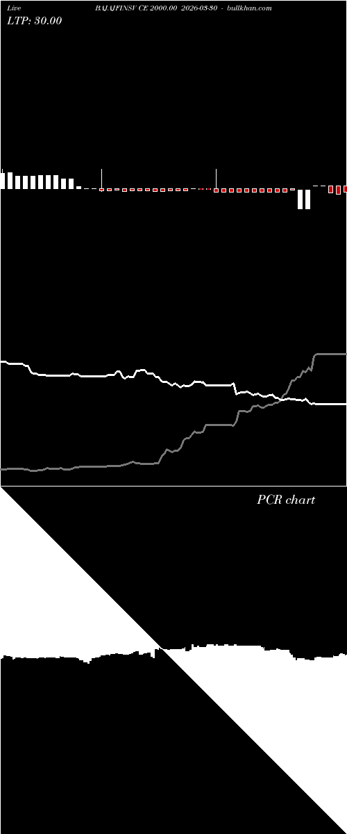  option chart BAJAJFINSV CE 2000.00 2026-03-30 