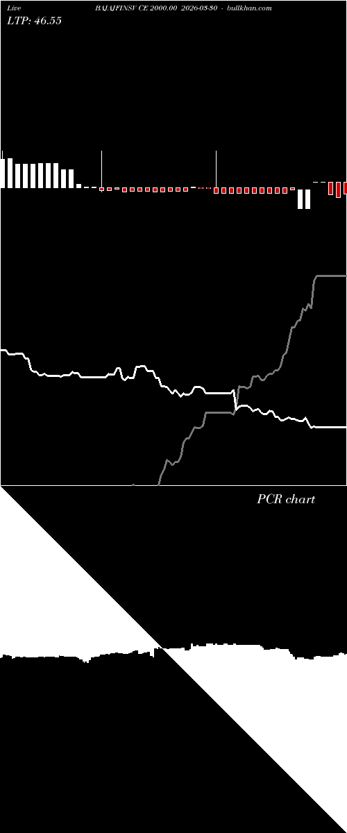  option chart BAJAJFINSV CE 2000.00 2026-03-30 