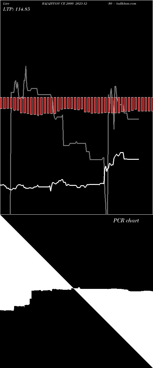  option chart BAJAJFINSV CE 2000 2025-12-30 