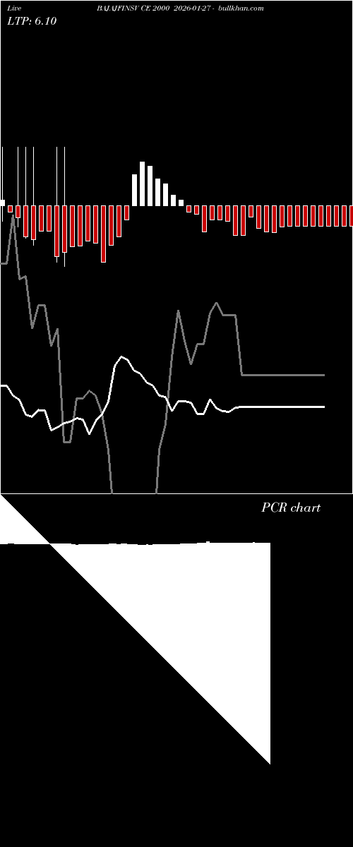  option chart BAJAJFINSV CE 2000 2026-01-27 