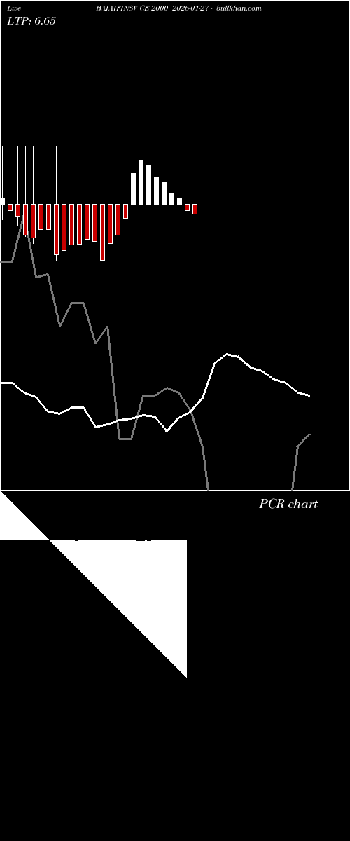  option chart BAJAJFINSV CE 2000 2026-01-27 