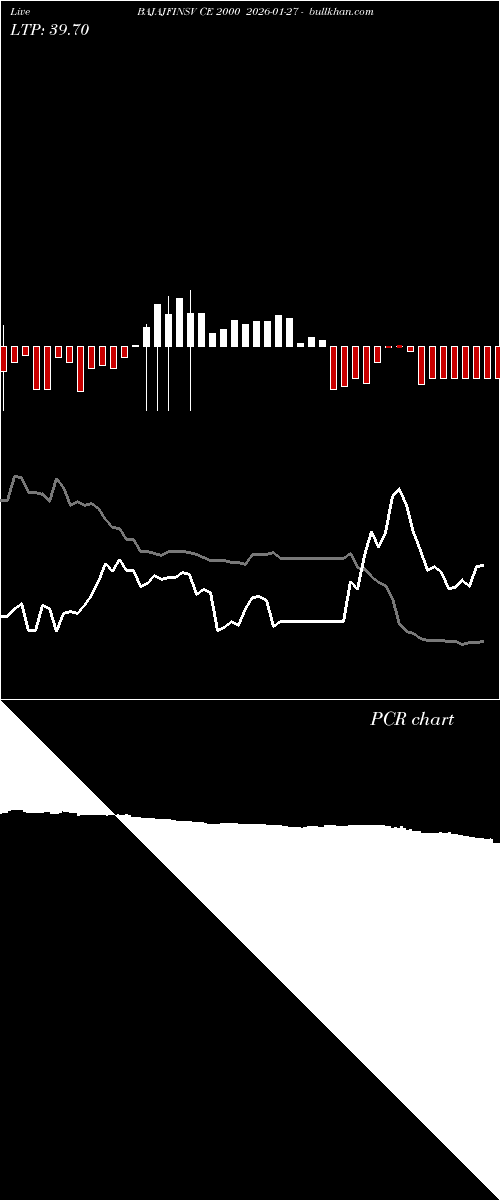  option chart BAJAJFINSV CE 2000 2026-01-27 