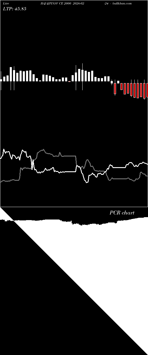  option chart BAJAJFINSV CE 2000 2026-02-24 