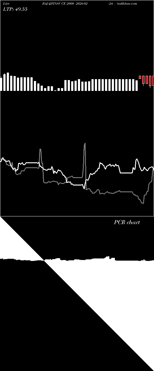  option chart BAJAJFINSV CE 2000 2026-02-24 