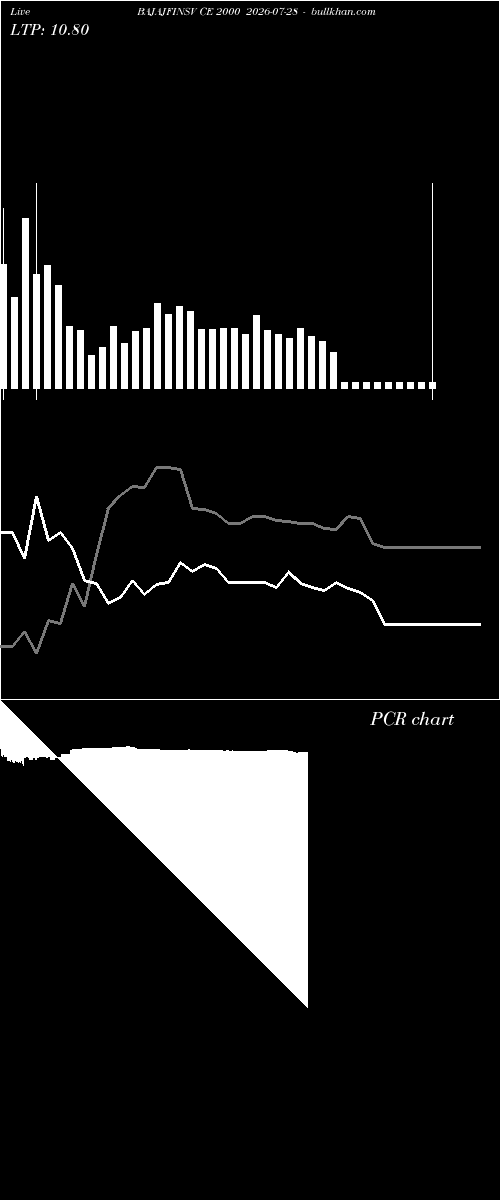  option chart BAJAJFINSV CE 2000 2026-07-28 