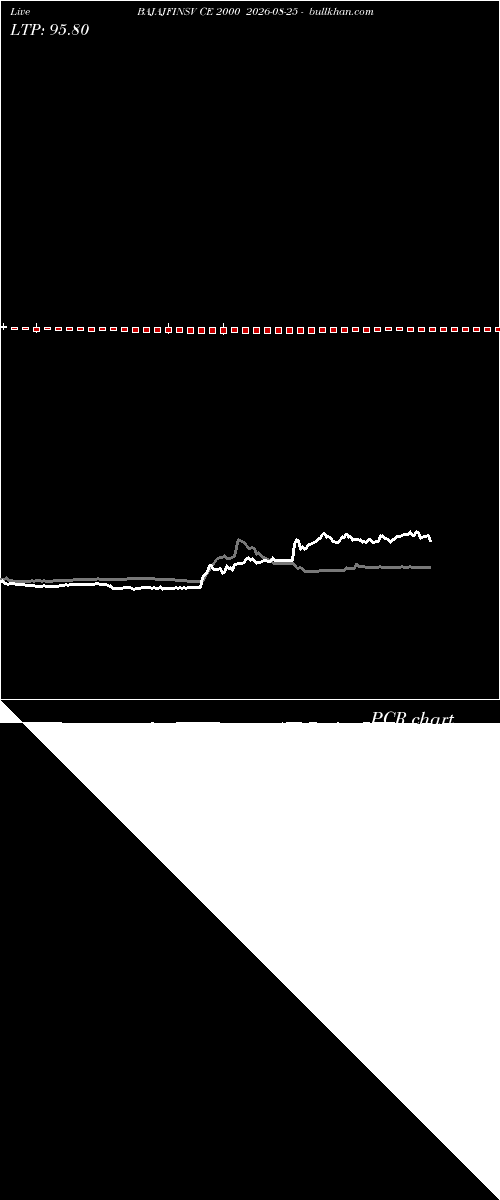  option chart BAJAJFINSV CE 2000 2026-08-25 