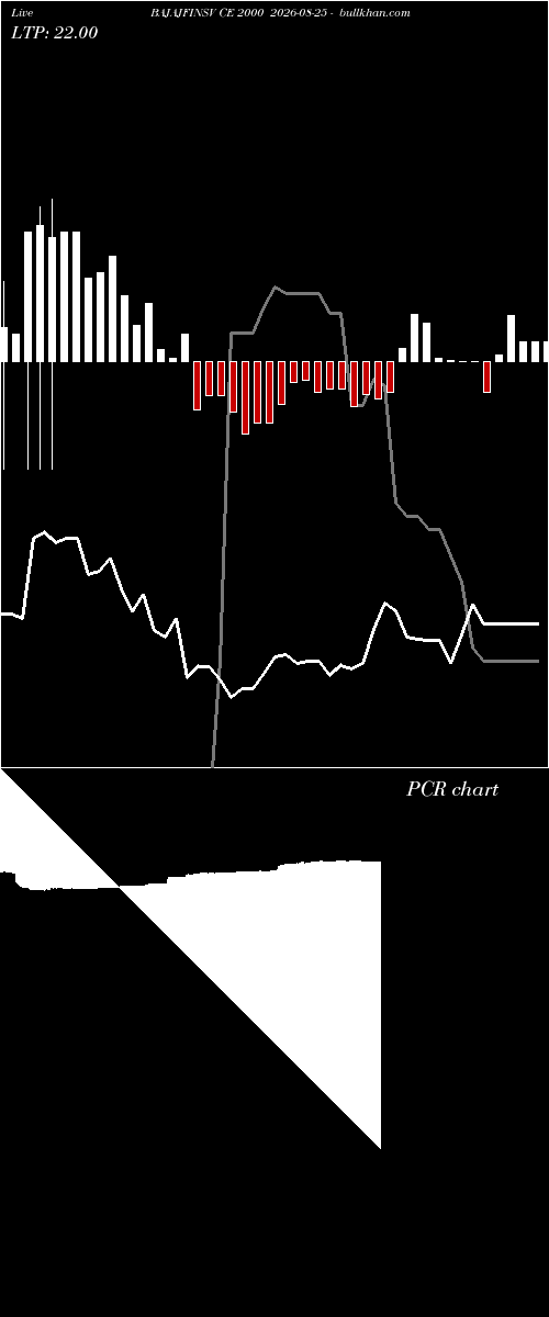  option chart BAJAJFINSV CE 2000 2026-08-25 