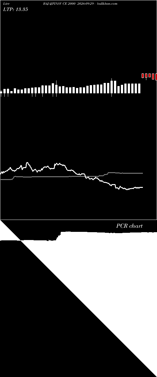  option chart BAJAJFINSV CE 2000 2026-09-29 