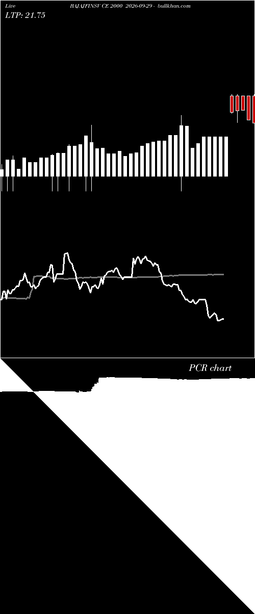  option chart BAJAJFINSV CE 2000 2026-09-29 