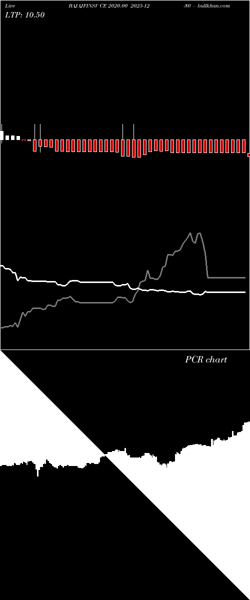  option chart BAJAJFINSV CE 2020.00 2025-12-30 