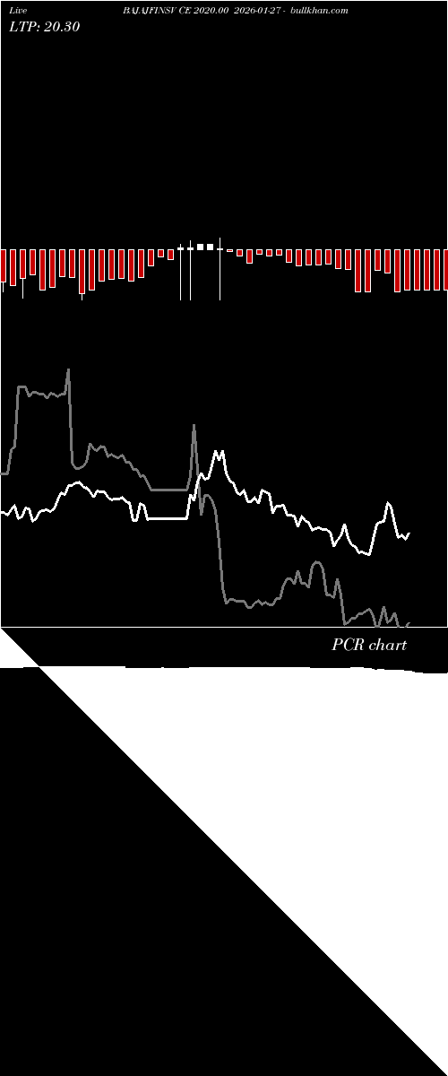  option chart BAJAJFINSV CE 2020.00 2026-01-27 