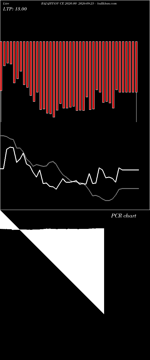  option chart BAJAJFINSV CE 2020.00 2026-08-25 