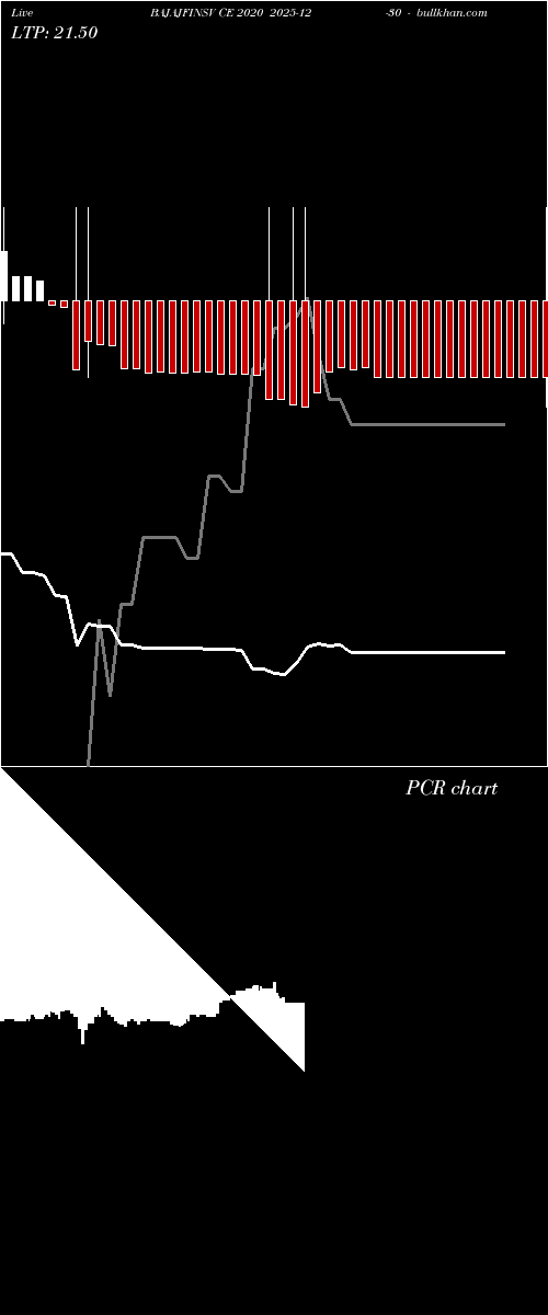  option chart BAJAJFINSV CE 2020 2025-12-30 