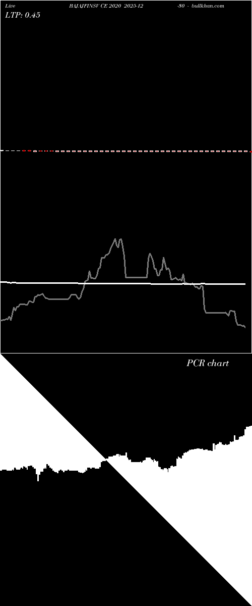 option chart BAJAJFINSV CE 2020 2025-12-30 