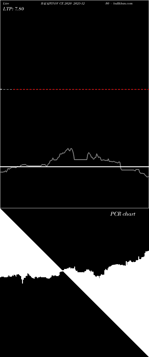  option chart BAJAJFINSV CE 2020 2025-12-30 