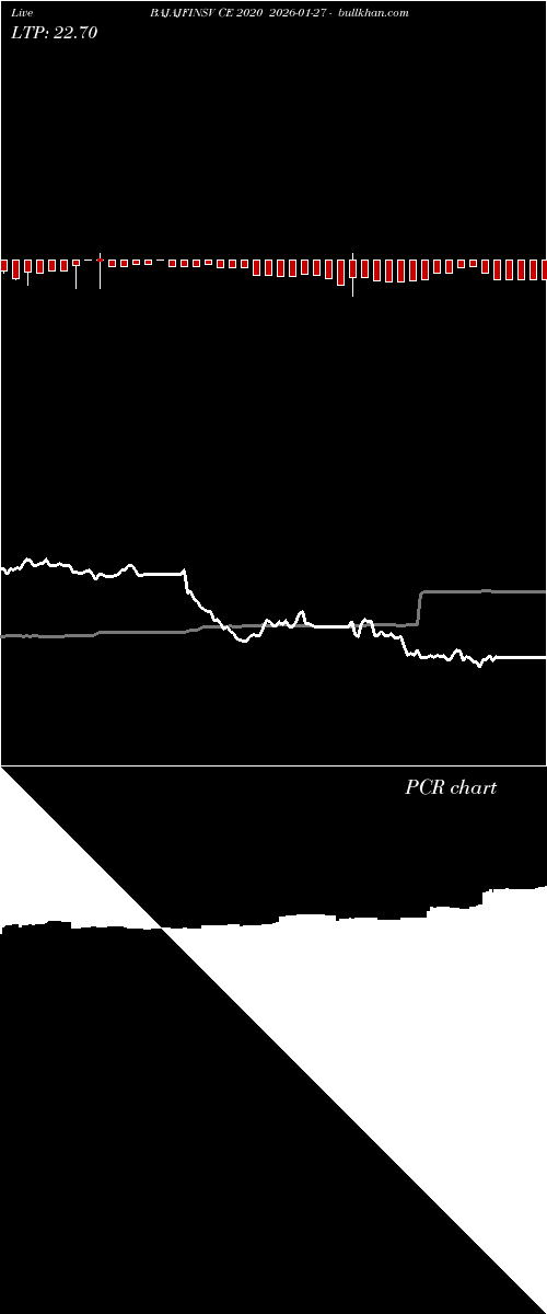  option chart BAJAJFINSV CE 2020 2026-01-27 