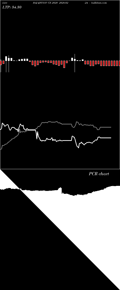  option chart BAJAJFINSV CE 2020 2026-02-24 
