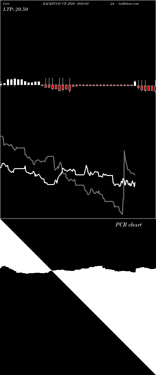  option chart BAJAJFINSV CE 2020 2026-02-24 