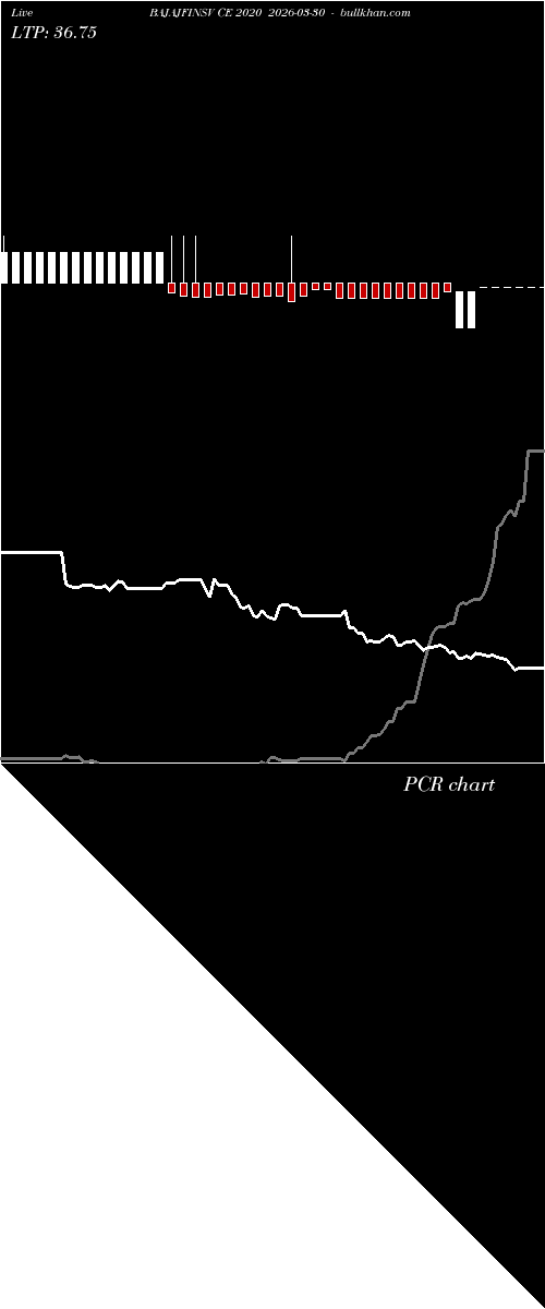  option chart BAJAJFINSV CE 2020 2026-03-30 