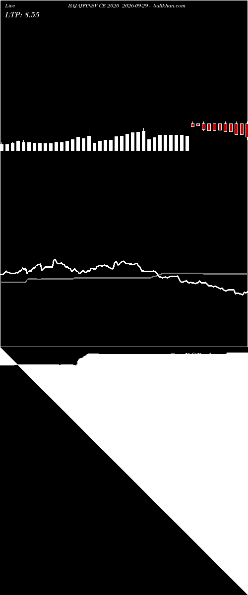  option chart BAJAJFINSV CE 2020 2026-09-29 