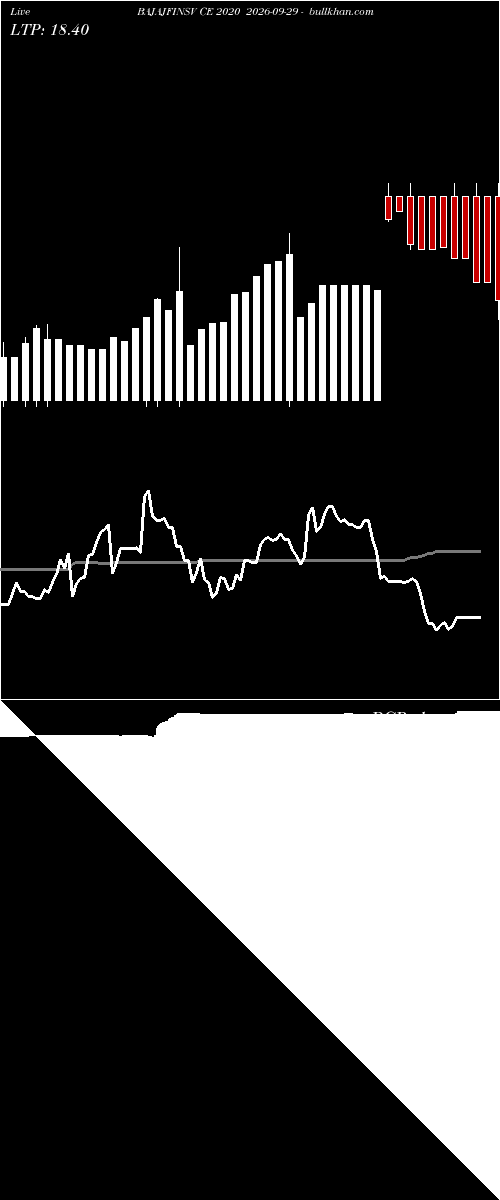  option chart BAJAJFINSV CE 2020 2026-09-29 