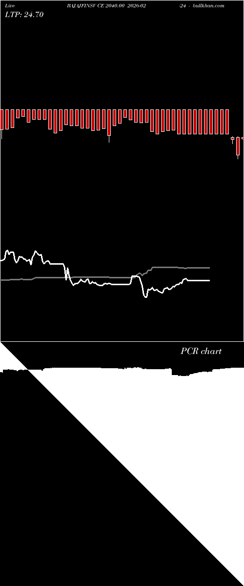  option chart BAJAJFINSV CE 2040.00 2026-02-24 