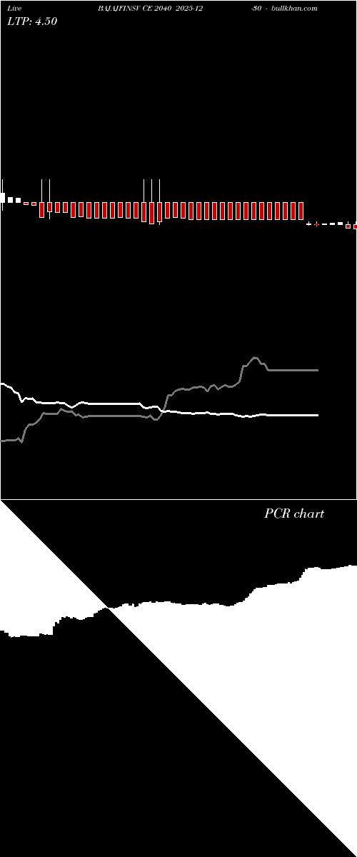  option chart BAJAJFINSV CE 2040 2025-12-30 
