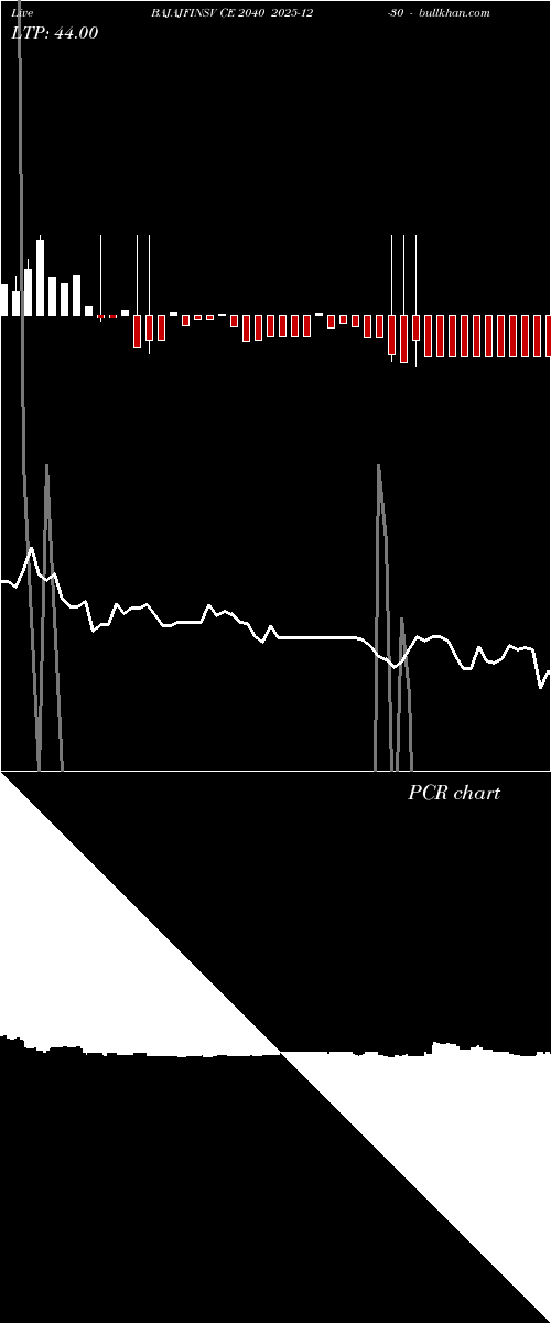  option chart BAJAJFINSV CE 2040 2025-12-30 