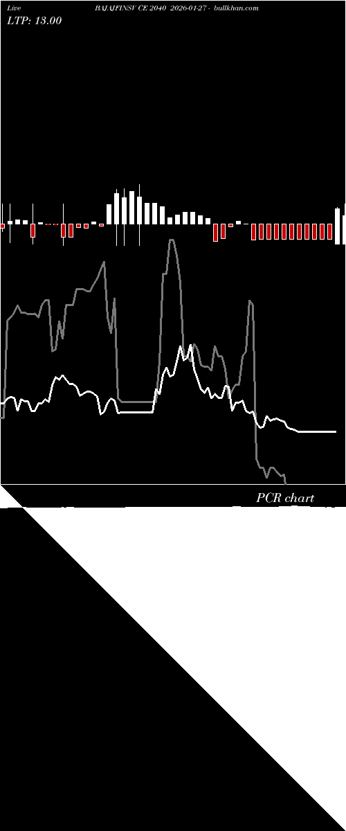  option chart BAJAJFINSV CE 2040 2026-01-27 